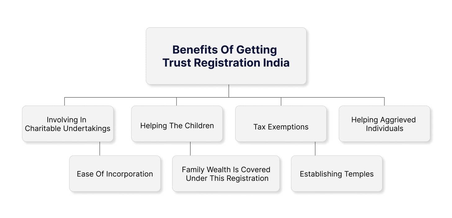 Benefits of Trust Registration in India